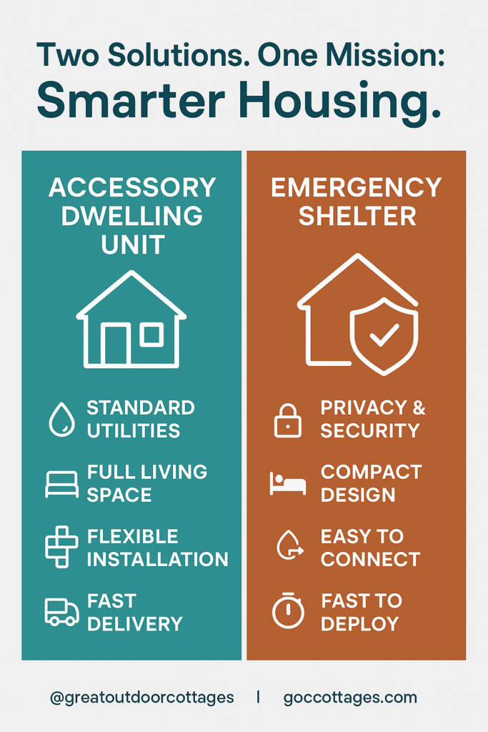 Infographic comparing an accessory dwelling unit and an emergency shelter: standard utilities, full living space, flexible installation, fast delivery, privacy and security, compact design